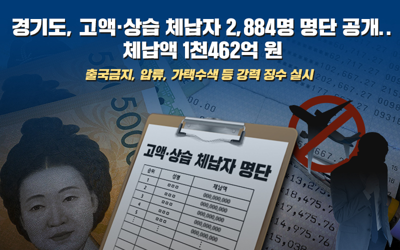경기도, 1,000만원 이상 고액·상습체납자 2,884명 명단공개