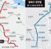 서울시, 동북선경전철도 국산 철도신호시스템 도입…국산화 선도